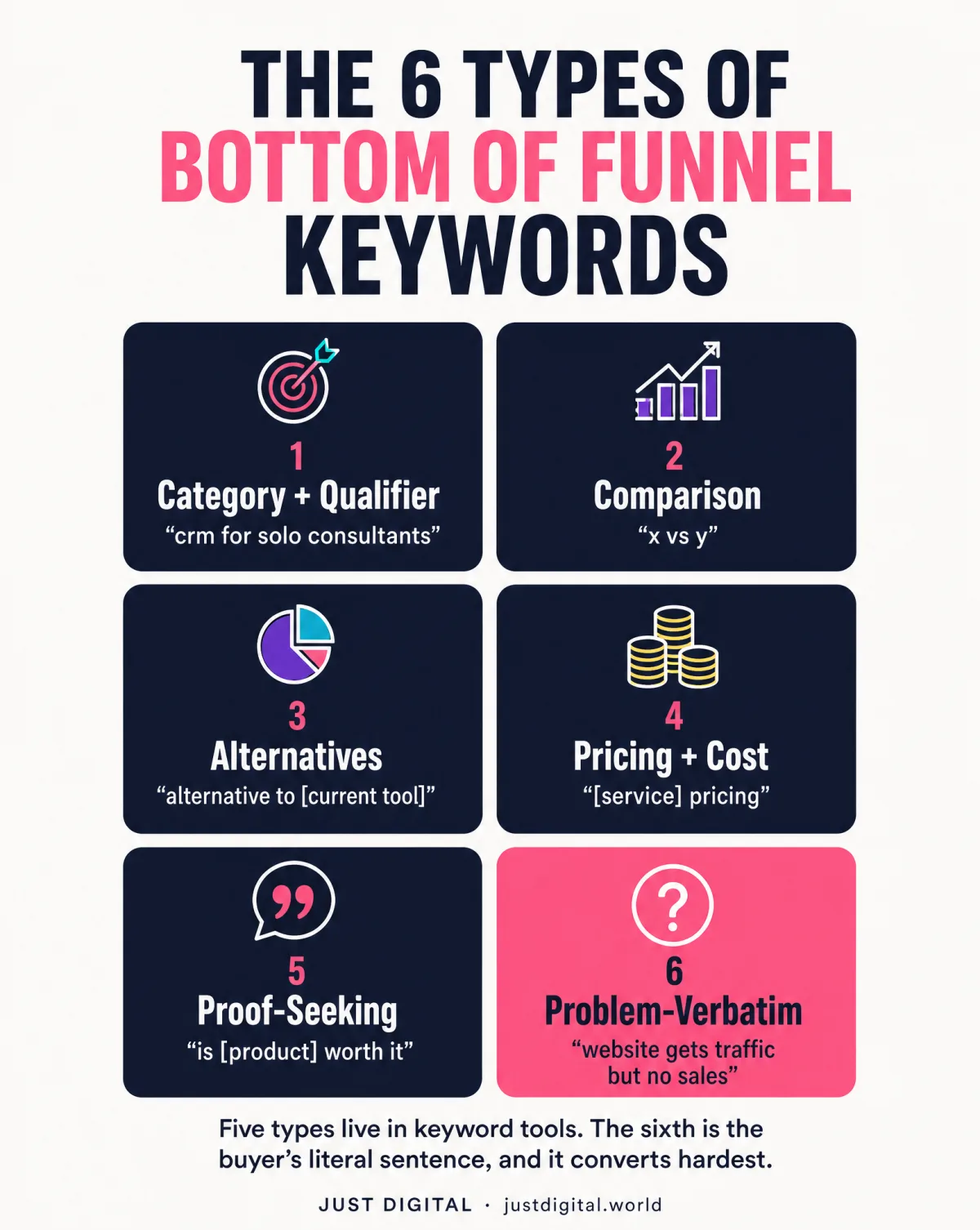 The 6 types of bottom of funnel keywords with example queries