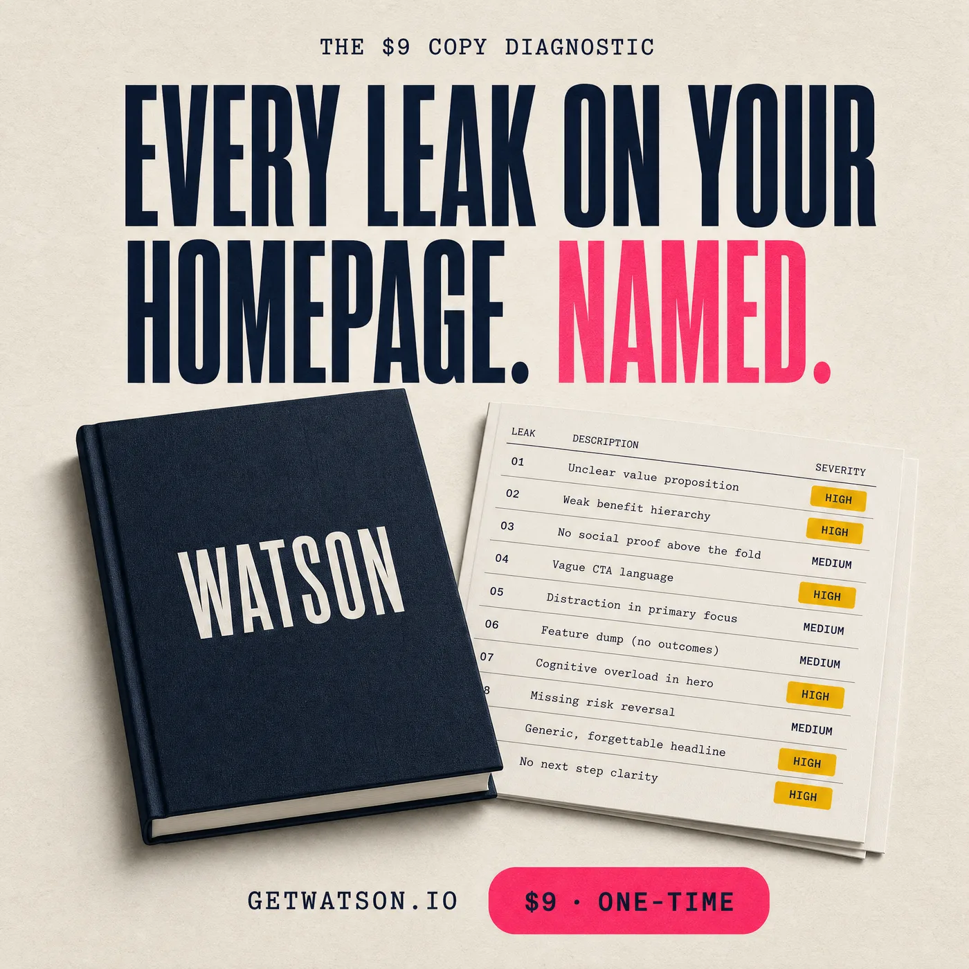 Watson report book beside a ranked list of named copy leaks with severity ratings