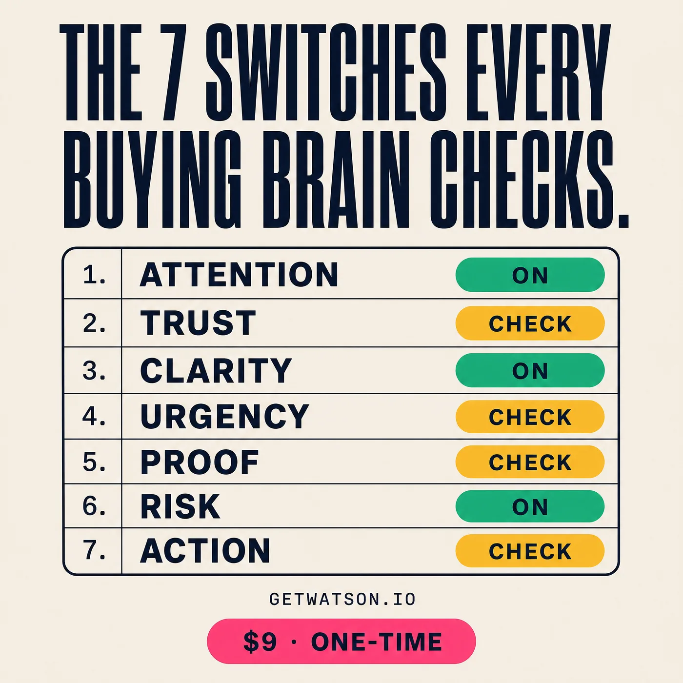 The 7 switches every buying brain checks: Attention, Trust, Clarity, Urgency, Proof, Risk, Action
