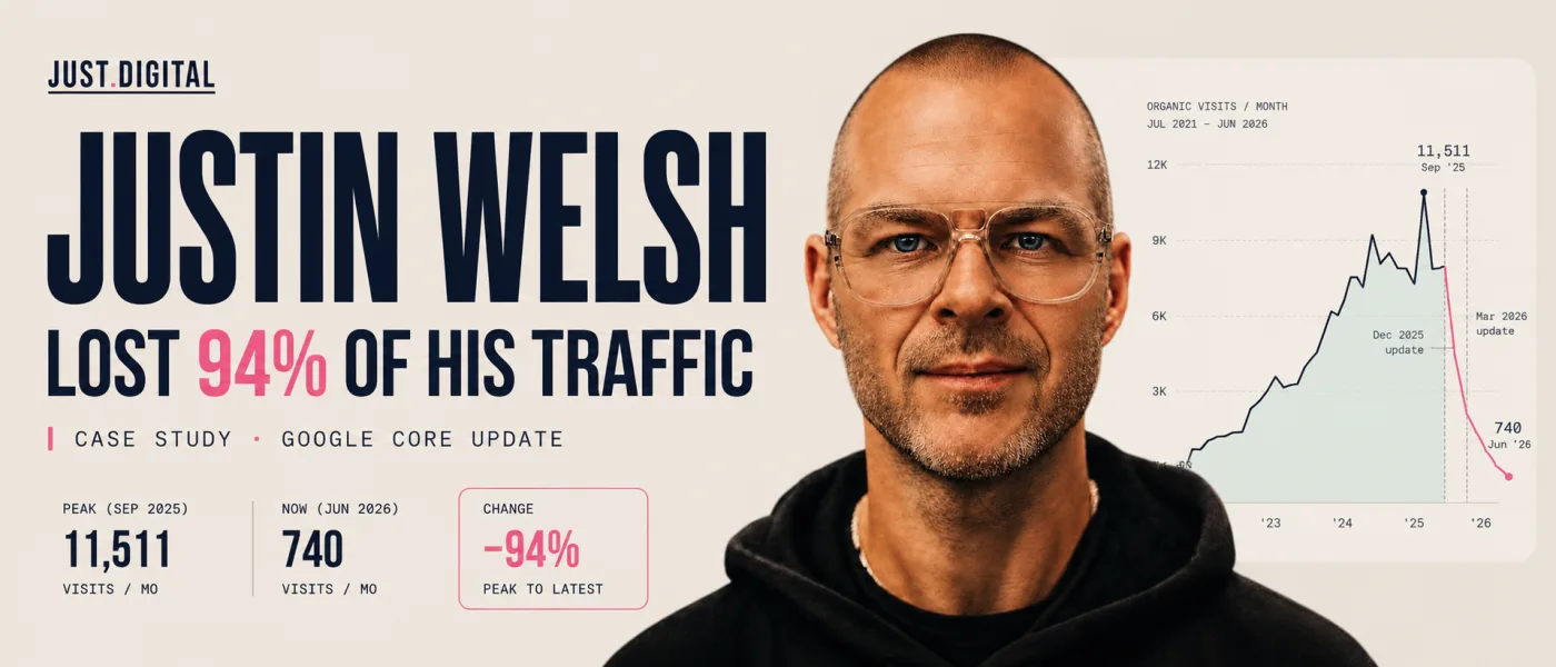 How Justin Welsh lost 94% of his organic traffic to a Google core update — a Just Digital case study.