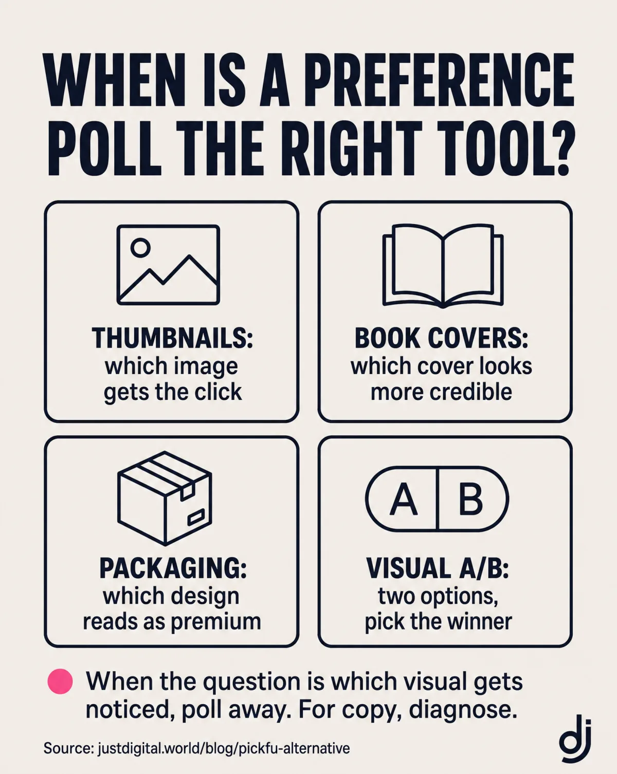When a preference poll is the right tool: thumbnails, book covers, packaging, and visual A/B tests