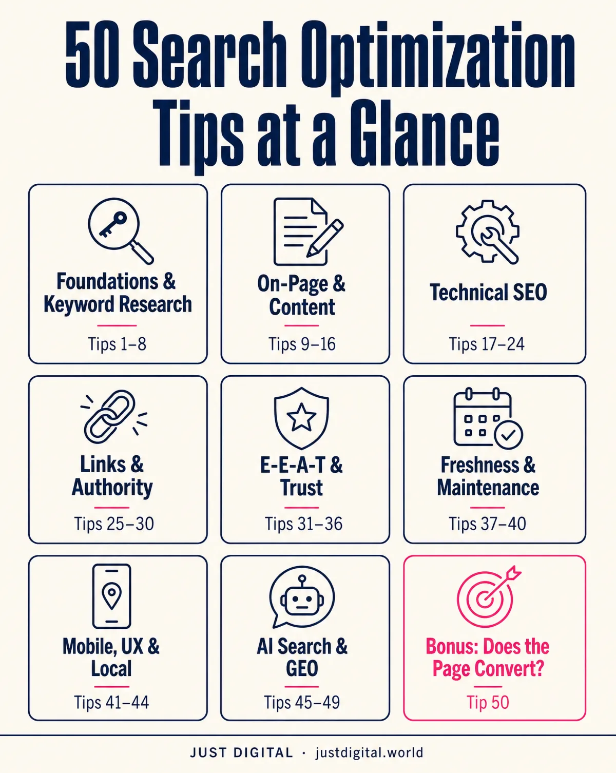 50 search optimization tips organised into 8 categories plus a bonus conversion tip