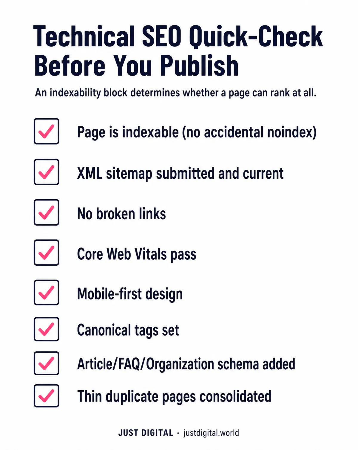 Technical SEO pre-publish checklist: indexability, sitemap, Core Web Vitals, schema