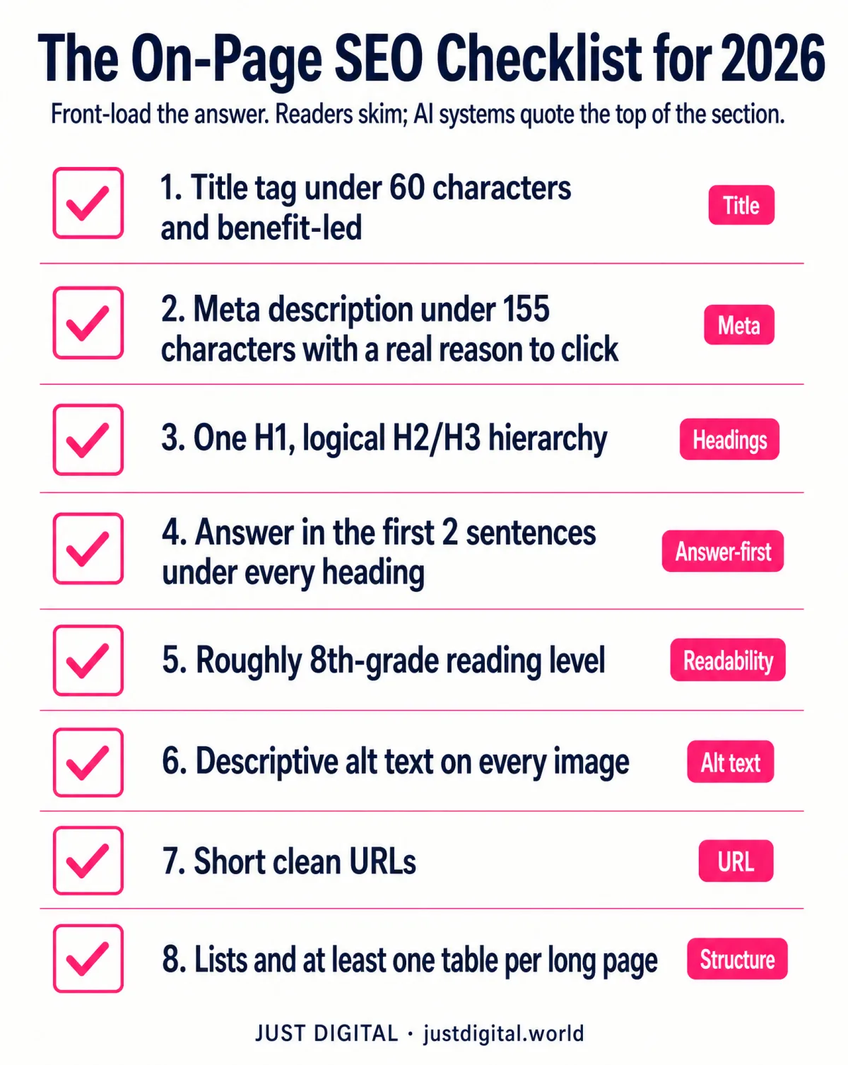On-page SEO checklist 2026: title tag, meta description, headings, readability, URLs