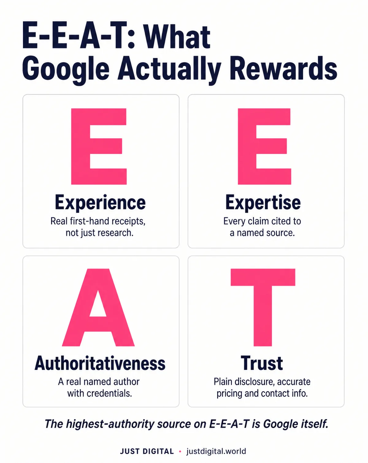E-E-A-T framework: experience, expertise, authoritativeness, trust with proof examples
