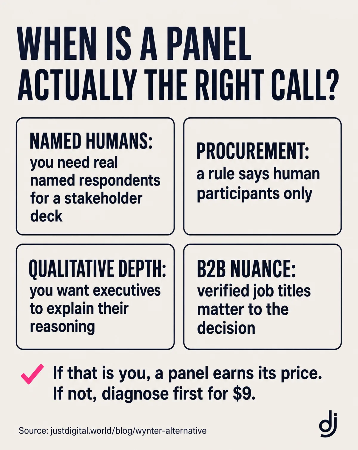 When a panel is the right call: named humans for a stakeholder deck, procurement rules, qualitative depth, and B2B nuance
